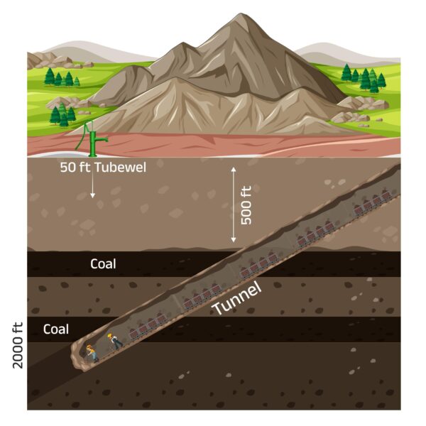 रायगढ़ में प्रस्तावित पुरुंगा कोयला खदान से  2.25 मिलियन टन वार्षिक उत्पादन